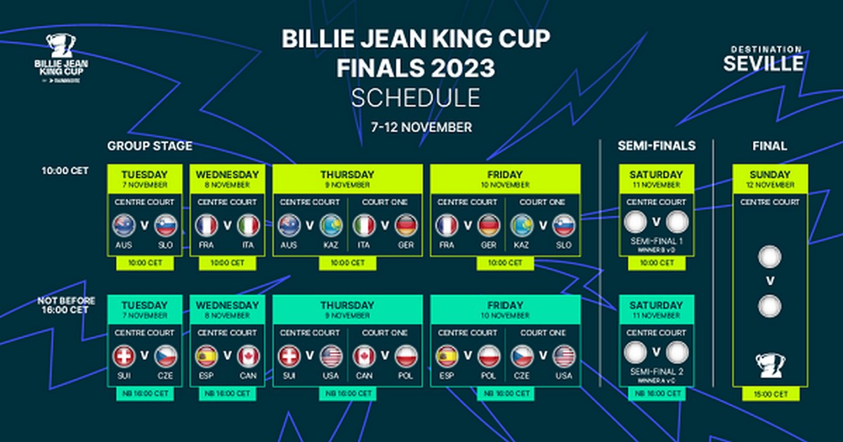 BJK Cup 2023: Kazakhstan Triumphs Over Australia BJK Cup 2023: Kazakhstan Triumphs Over Australia