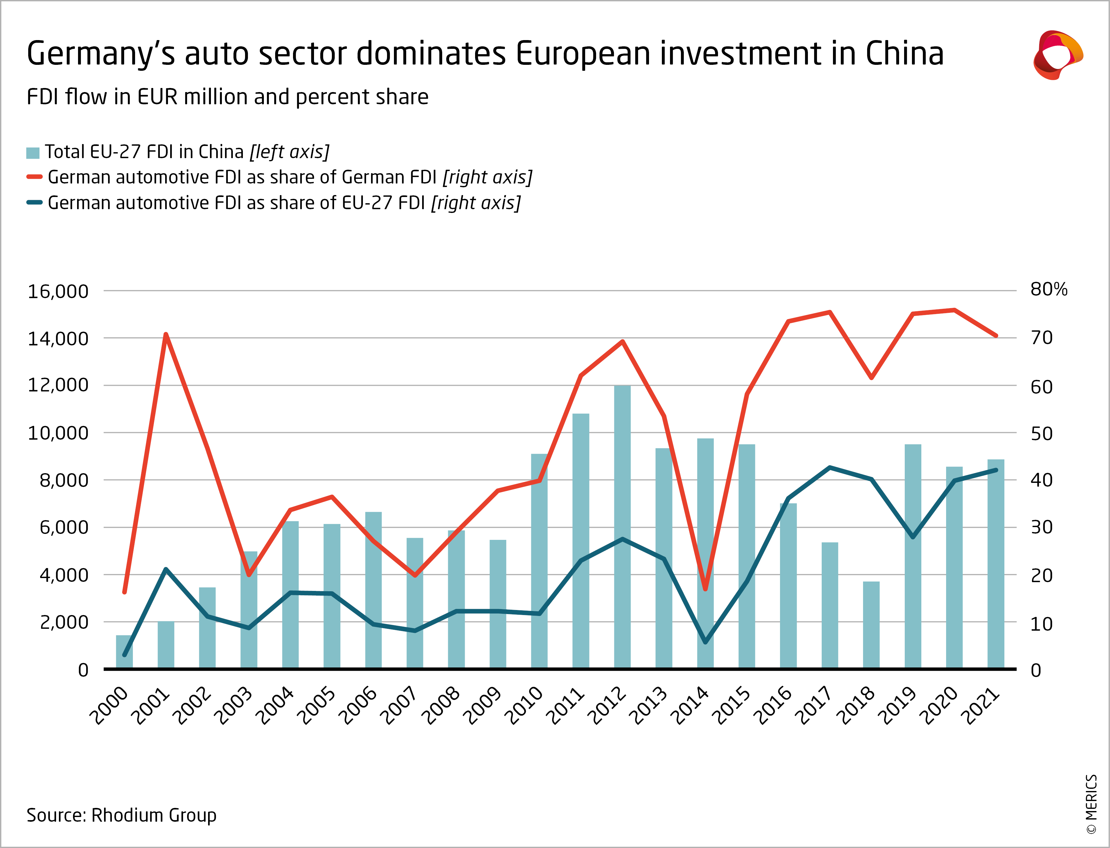 BMW, Porsche, And The Future Of Automotive Sales In China: A Complex Picture BMW, Porsche, And The Future Of Automotive Sales In China: A Complex Picture