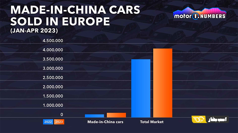 BMW, Porsche, And The Shifting Sands Of The Chinese Automotive Market BMW, Porsche, And The Shifting Sands Of The Chinese Automotive Market