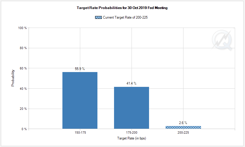 BOE Rate Cut Probabilities Fall: Pound Reacts To UK Inflation Figures BOE Rate Cut Probabilities Fall: Pound Reacts To UK Inflation Figures