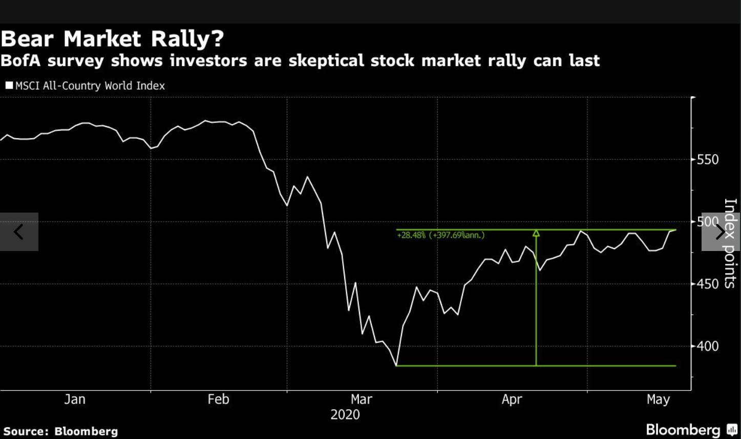 BofA On Stock Market Valuations: A Rationale For Investors BofA On Stock Market Valuations: A Rationale For Investors