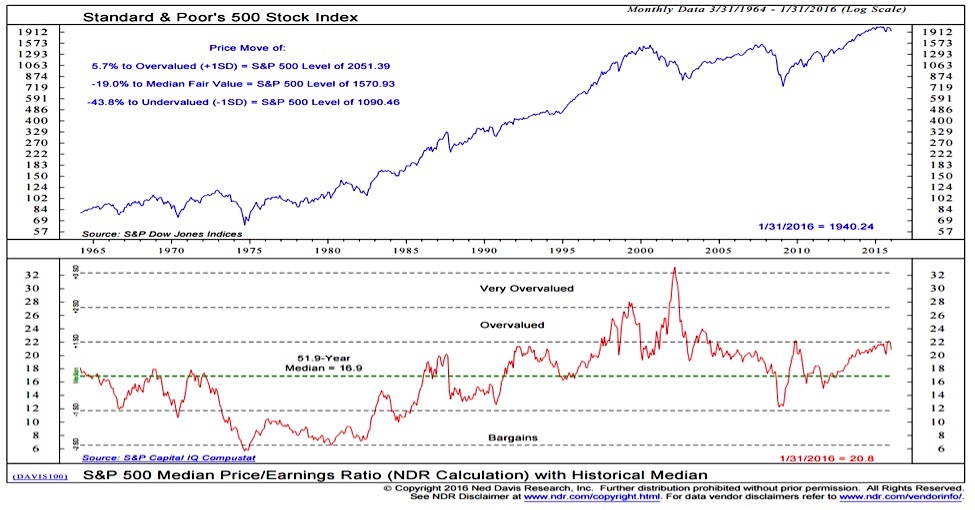 BofA's Take: Are High Stock Market Valuations A Reason To Worry? BofA's Take: Are High Stock Market Valuations A Reason To Worry?