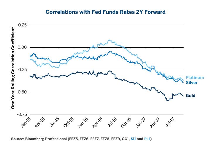 Bond Market Reaction: Powell's Comments And Diminished Rate Cut Expectations Bond Market Reaction: Powell's Comments And Diminished Rate Cut Expectations