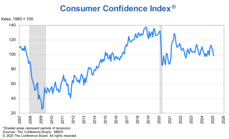 Boosting China's Economy: The Crucial Role Of Consumer Confidence And Spending Boosting China's Economy: The Crucial Role Of Consumer Confidence And Spending