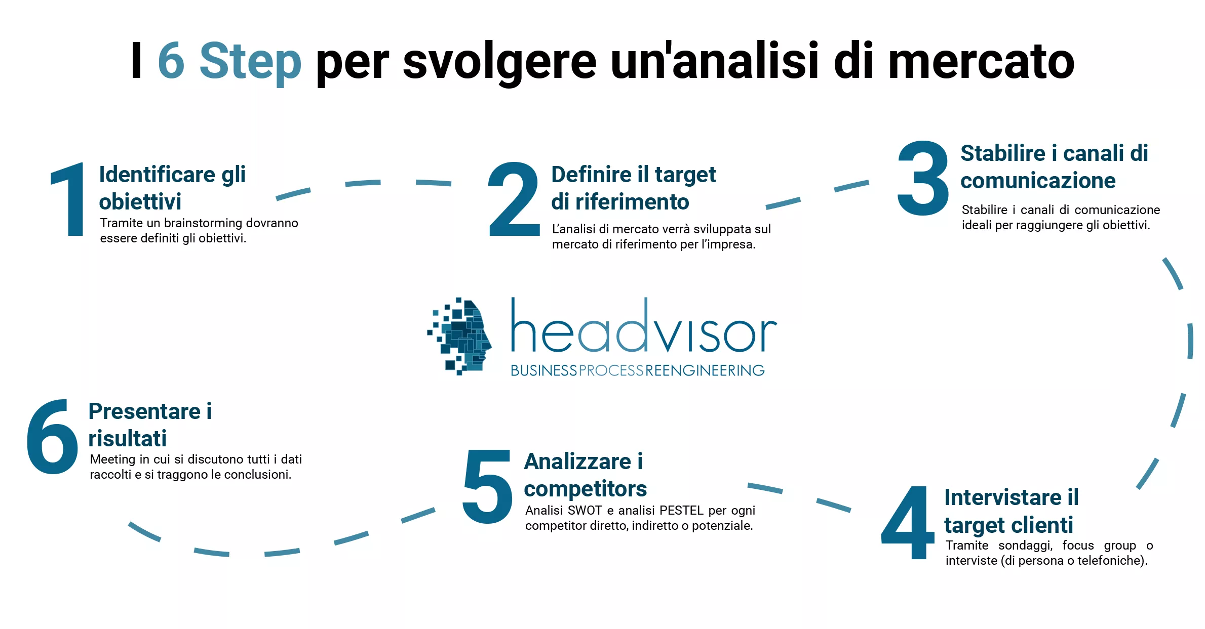 Borsa: Analisi Del Mercato Europeo E Performance Di Piazza Affari Borsa: Analisi Del Mercato Europeo E Performance Di Piazza Affari