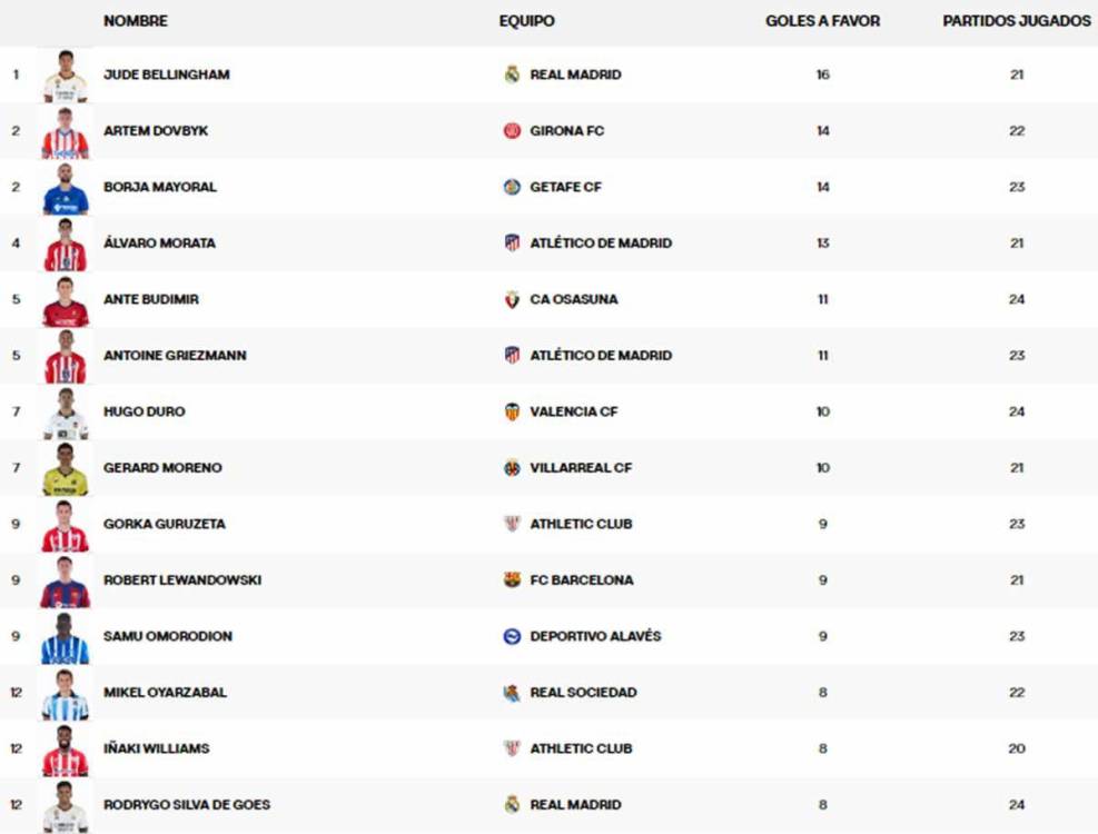 Bota De Oro 2024-25: Actualización De La Tabla De Goleadores Bota De Oro 2024-25: Actualización De La Tabla De Goleadores