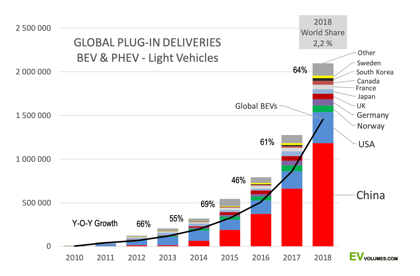 Brazilian Auto Market Shift: BYD's Electric Vehicle Push Against Ford's Waning Influence Brazilian Auto Market Shift: BYD's Electric Vehicle Push Against Ford's Waning Influence