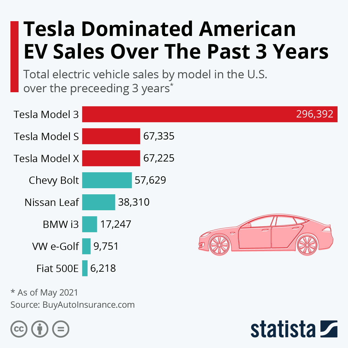 Brazil's Automotive Transformation: BYD's EV Success And Ford's Legacy Brazil's Automotive Transformation: BYD's EV Success And Ford's Legacy