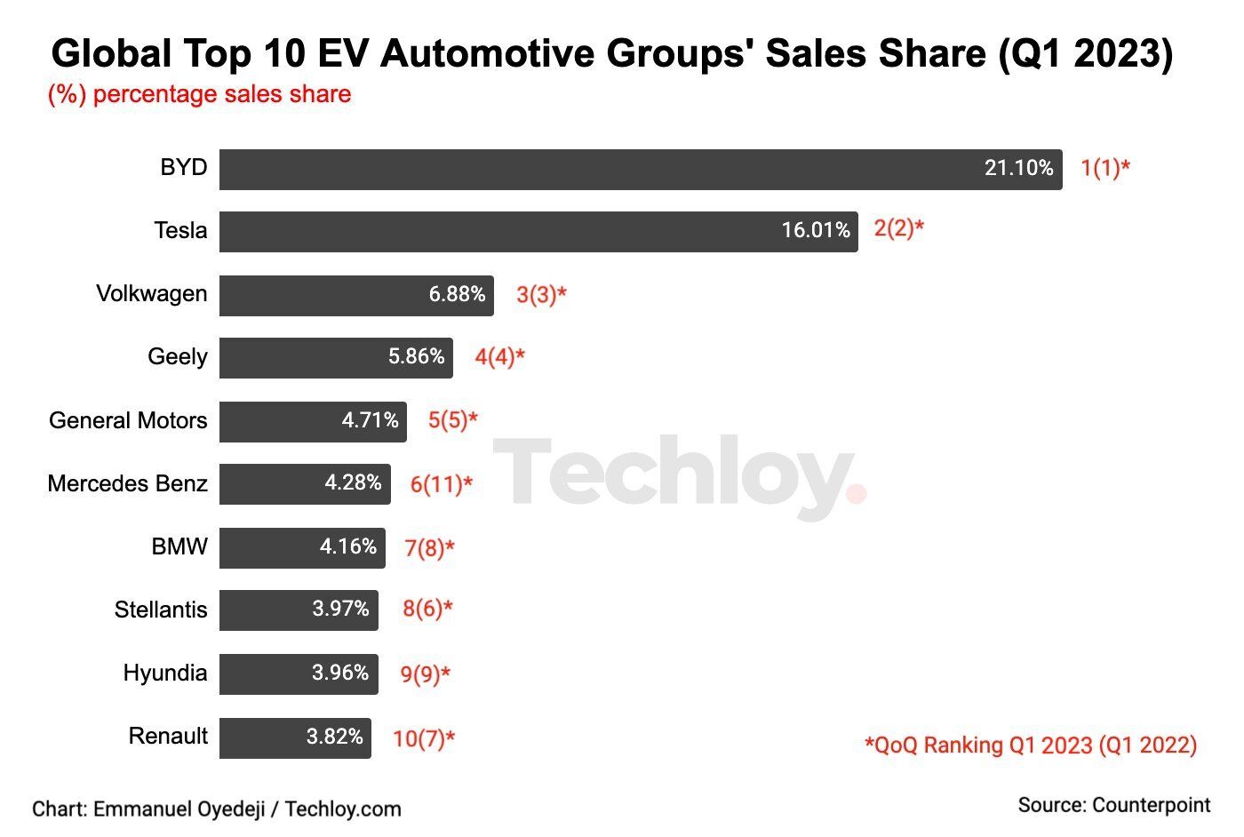 Brazil's EV Market Shift: Ford's Challenges And BYD's Opportunities Brazil's EV Market Shift: Ford's Challenges And BYD's Opportunities