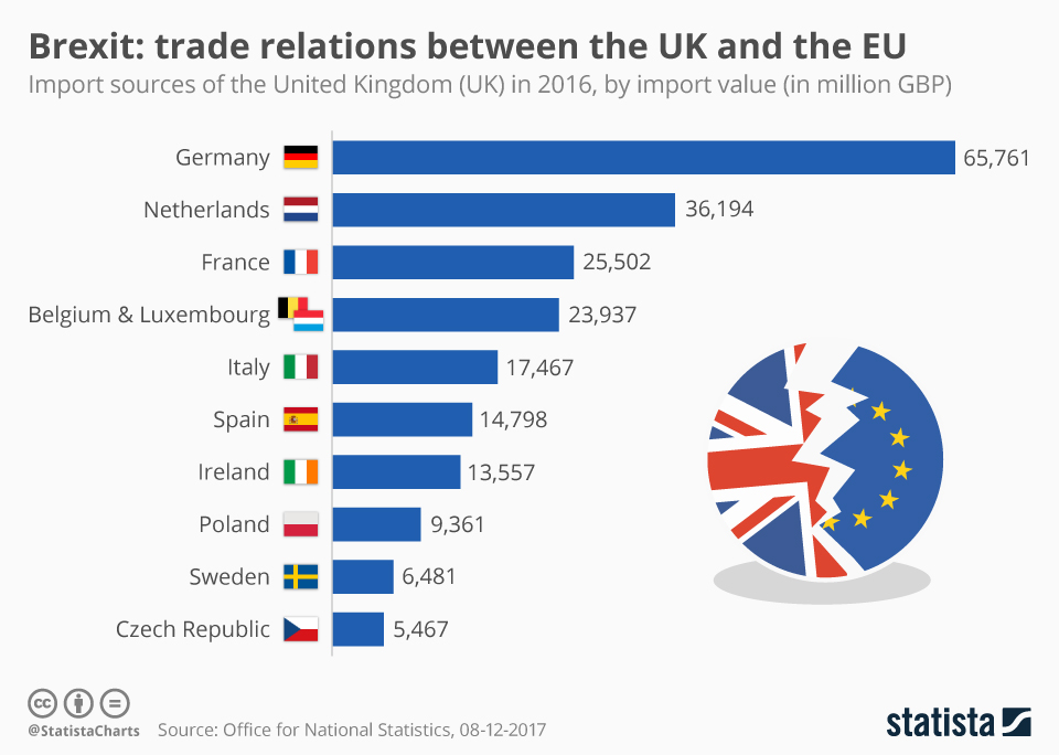 Brexit And The UK Luxury Industry: The EU Export Reality Brexit And The UK Luxury Industry: The EU Export Reality