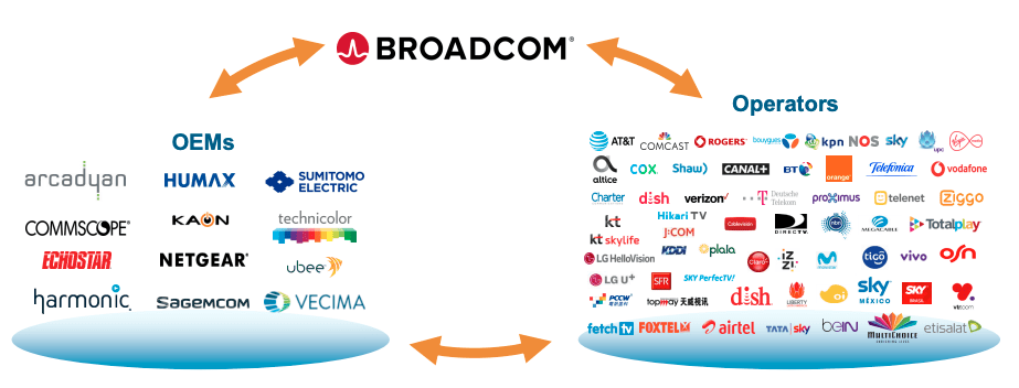Broadcom's VMware Acquisition: AT&T Exposes A Staggering 1,050% Price Hike Broadcom's VMware Acquisition: AT&T Exposes A Staggering 1,050% Price Hike