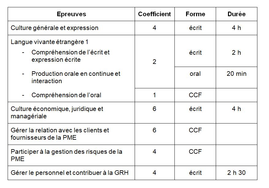 BTS 2025 : Dates Des Épreuves Et Annonce Des Résultats BTS 2025 : Dates Des Épreuves Et Annonce Des Résultats