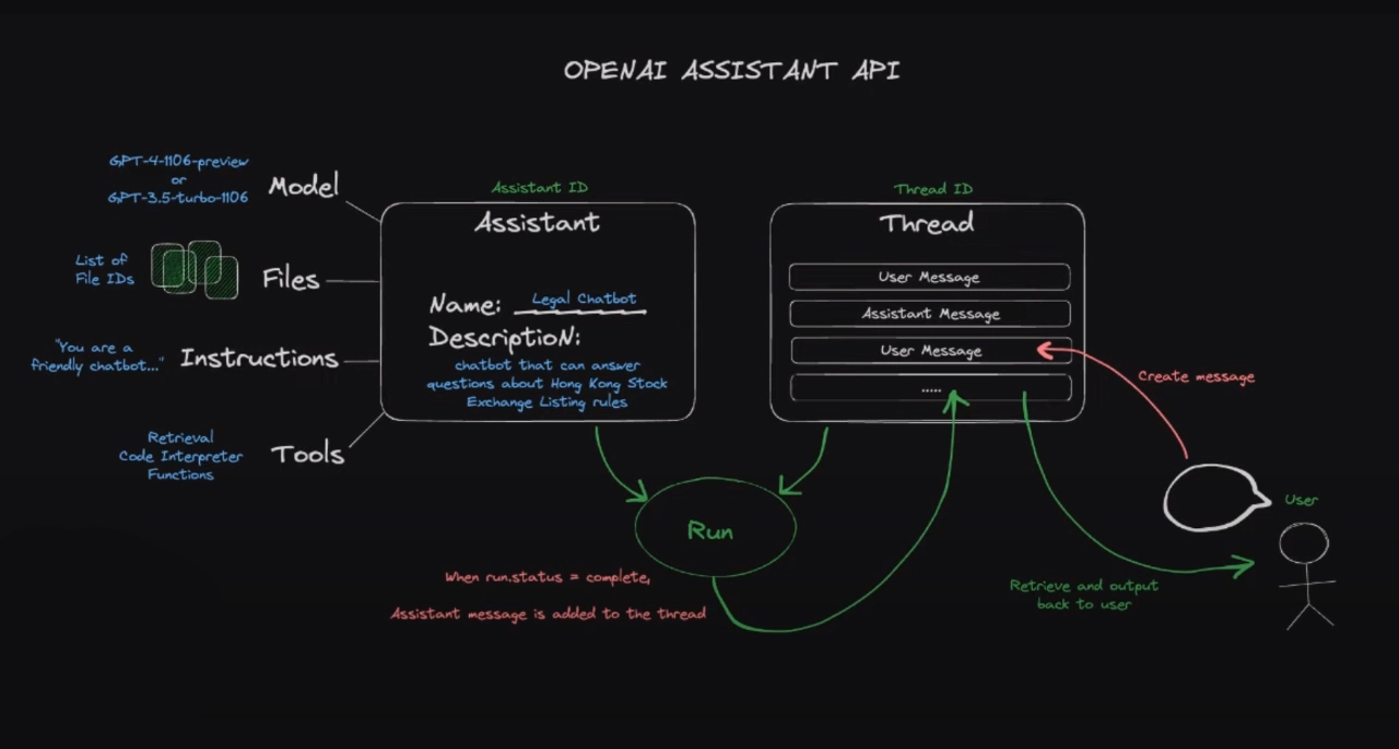 Build Your Voice Assistant With OpenAI: New Tools Unveiled At 2024 Event Build Your Voice Assistant With OpenAI: New Tools Unveiled At 2024 Event