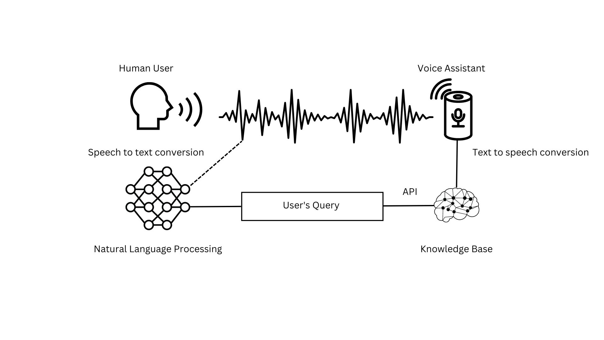 Building Voice Assistants Made Easy: OpenAI's 2024 Announcements Building Voice Assistants Made Easy: OpenAI's 2024 Announcements