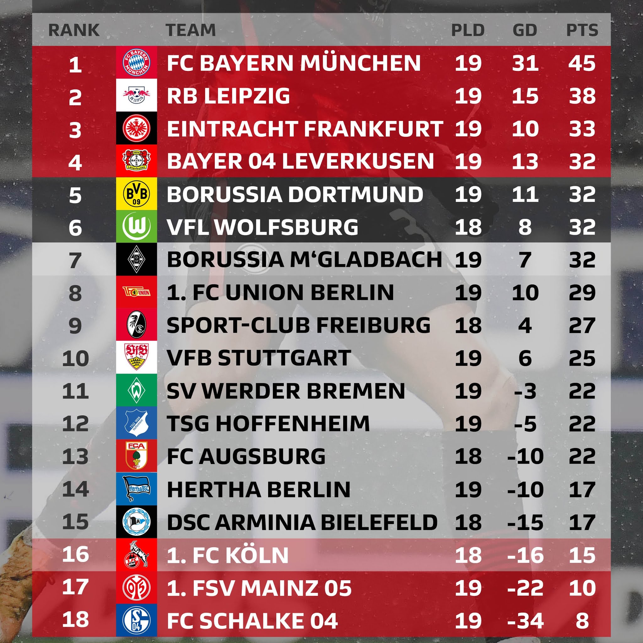 Bundesliga 2: Köln Nach Spieltag 27 An Der Tabellenspitze Bundesliga 2: Köln Nach Spieltag 27 An Der Tabellenspitze