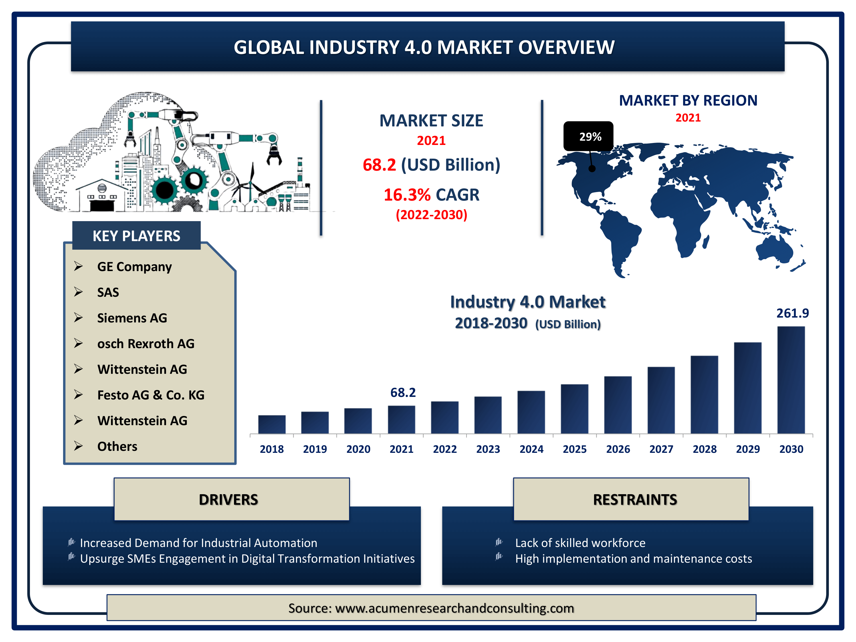 BYD's Electrifying Growth: Expanding Global Market Share By 2030 BYD's Electrifying Growth: Expanding Global Market Share By 2030