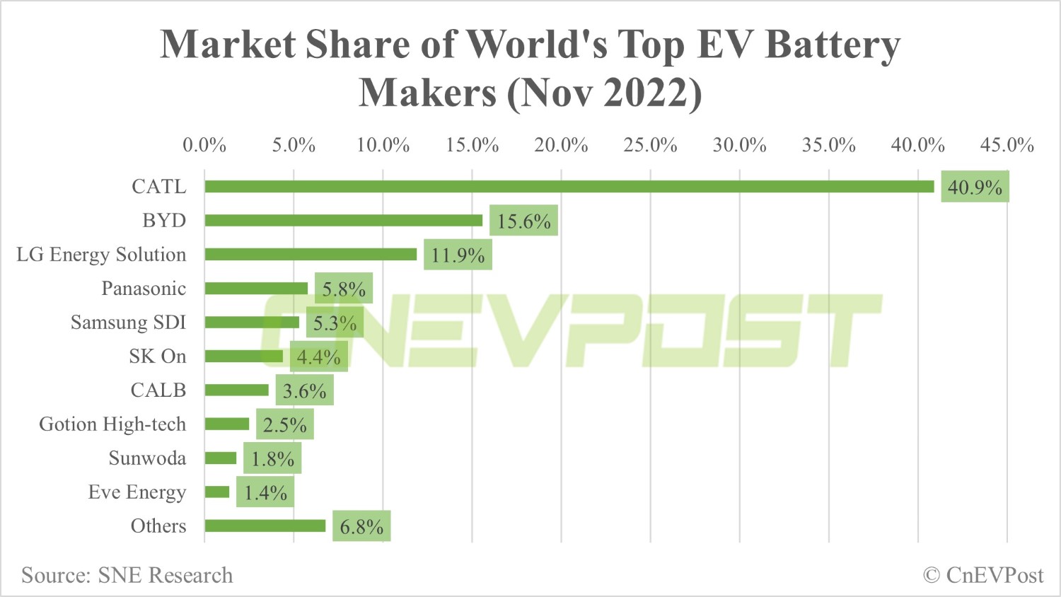 BYD's Global EV Dominance: As Ford Exits Brazil BYD's Global EV Dominance: As Ford Exits Brazil