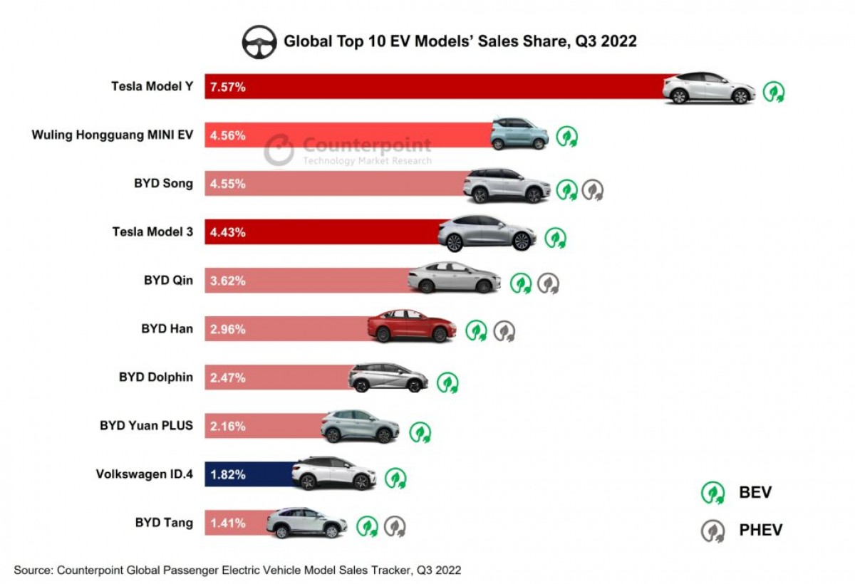 BYD's Global EV Strategy: Growth In Brazil As Ford Withdraws BYD's Global EV Strategy: Growth In Brazil As Ford Withdraws