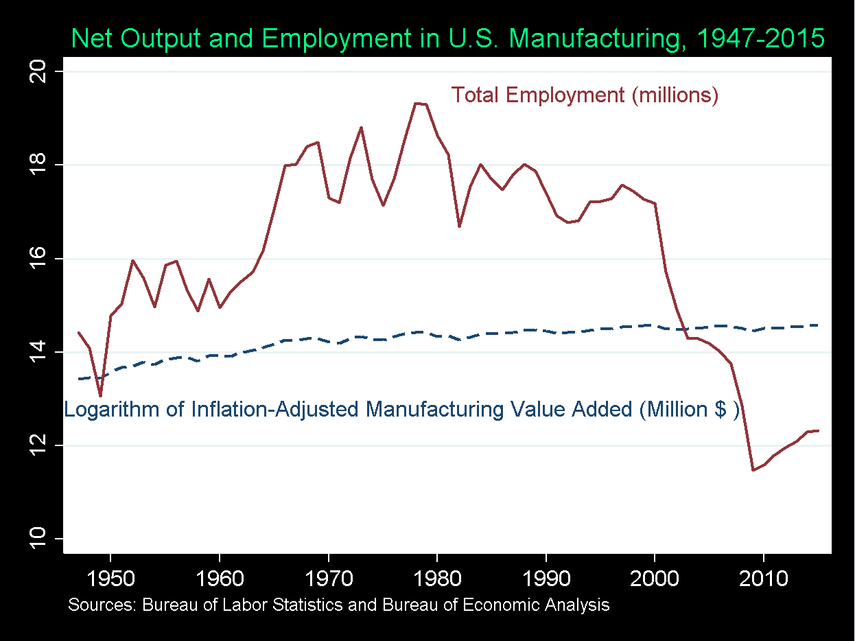 Can America Bring Back Manufacturing Jobs? Examining The Challenges And Opportunities Can America Bring Back Manufacturing Jobs? Examining The Challenges And Opportunities