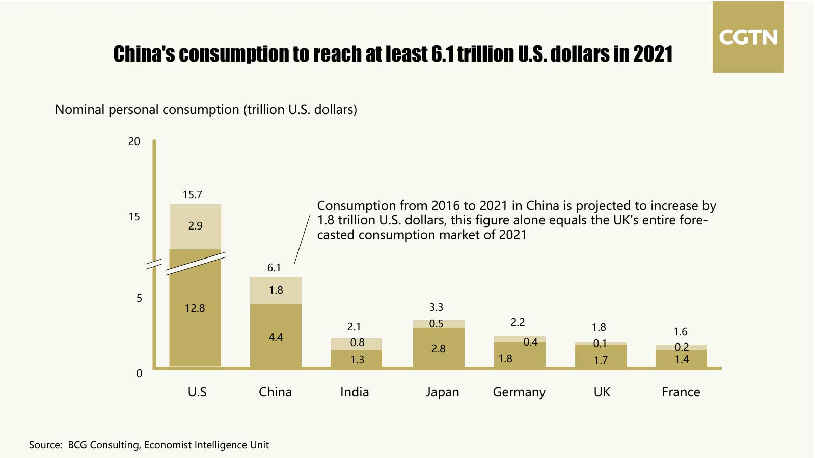 Can Chinese Consumers Drive Economic Growth? A Look At Household Spending Can Chinese Consumers Drive Economic Growth? A Look At Household Spending
