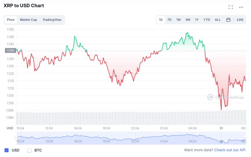 Can Investing In XRP (Ripple) Change Your Financial Life? Can Investing In XRP (Ripple) Change Your Financial Life?
