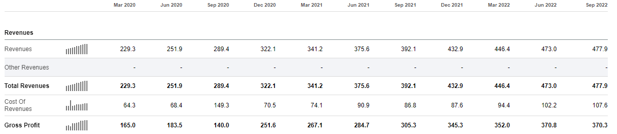 Can Palantir Reach A Trillion-Dollar Valuation By 2030? Can Palantir Reach A Trillion-Dollar Valuation By 2030?