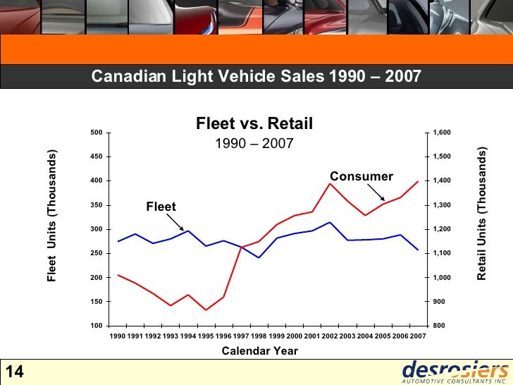 Canadian Automotive Industry Seeks Stronger Stance Amidst US Trade Pressure Canadian Automotive Industry Seeks Stronger Stance Amidst US Trade Pressure