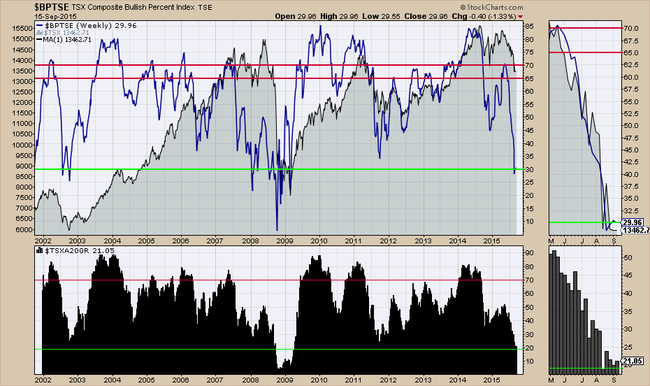 Canadian Stock Market: TSX Composite Hits Intraday Record Canadian Stock Market: TSX Composite Hits Intraday Record