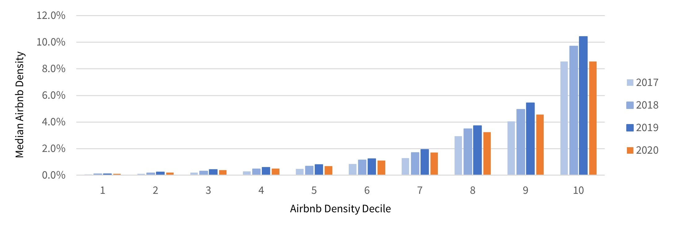 Canadians Drive 20% Surge In Airbnb Domestic Searches