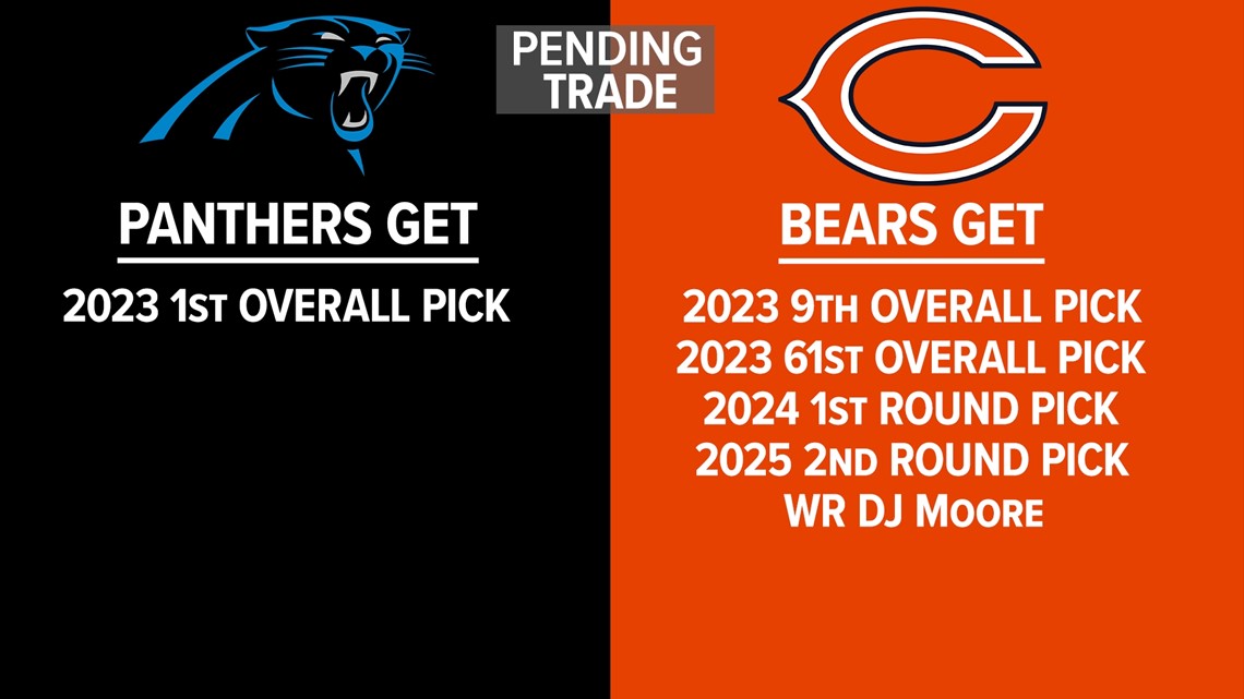 Carolina Panthers: Can The Eighth Pick Repeat Last Year's Draft Success? Carolina Panthers: Can The Eighth Pick Repeat Last Year's Draft Success?