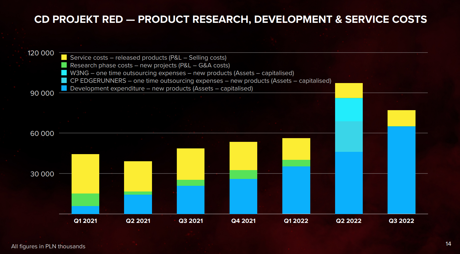 CD Projekt Red On Cyberpunk 2: Development Updates And Expectations CD Projekt Red On Cyberpunk 2: Development Updates And Expectations
