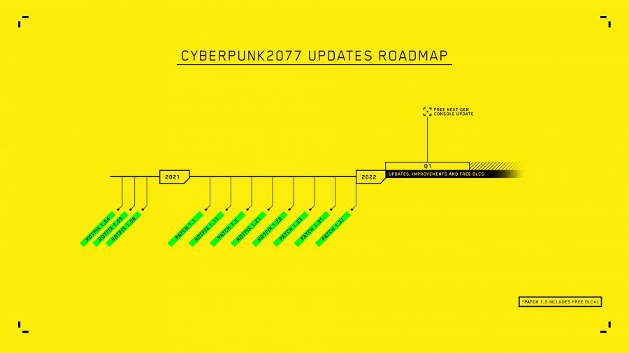CD Projekt Red's Roadmap: Cyberpunk 2 And Beyond CD Projekt Red's Roadmap: Cyberpunk 2 And Beyond