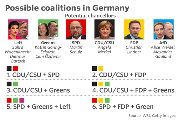 CDU/CSU And SPD Enter Coalition Negotiations: Key Issues And Potential Outcomes CDU/CSU And SPD Enter Coalition Negotiations: Key Issues And Potential Outcomes
