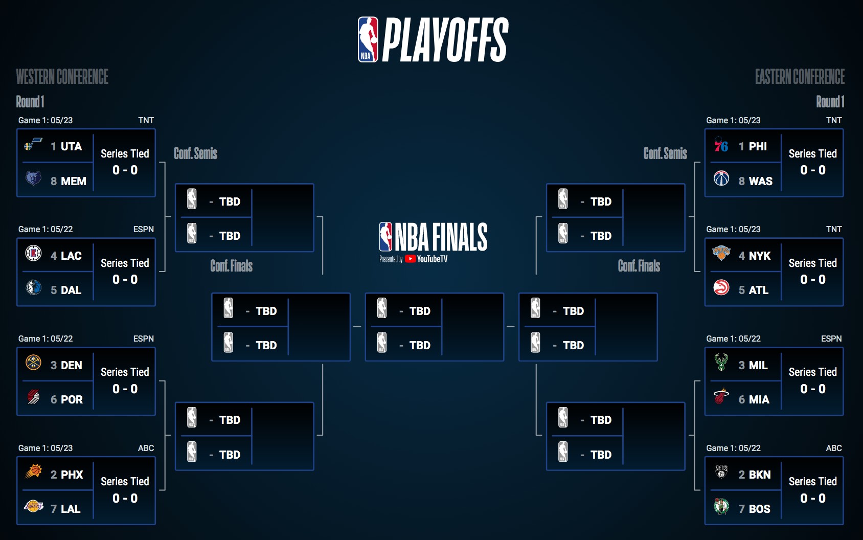 Celtics Eastern Conference Semifinals: Game Dates And Predictions Celtics Eastern Conference Semifinals: Game Dates And Predictions