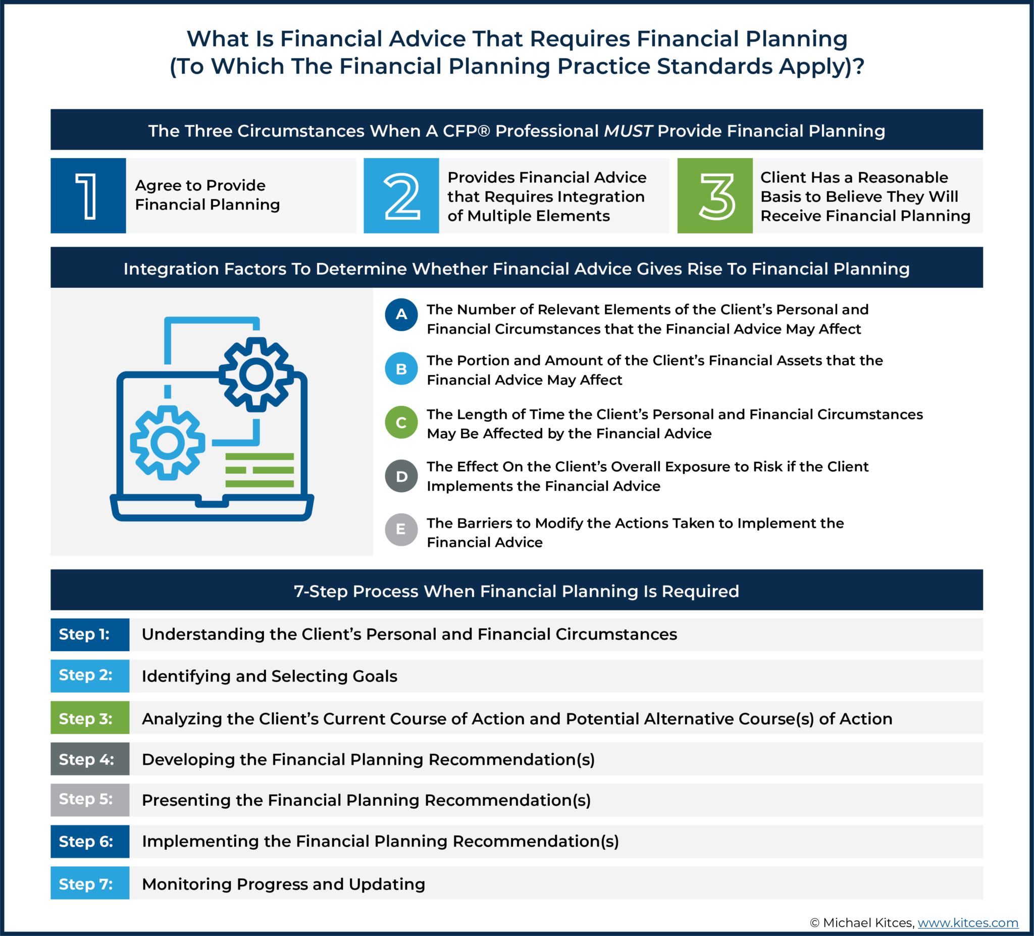 CFP Board CEO's Retirement In Early 2026: What It Means For Financial Planning CFP Board CEO's Retirement In Early 2026: What It Means For Financial Planning