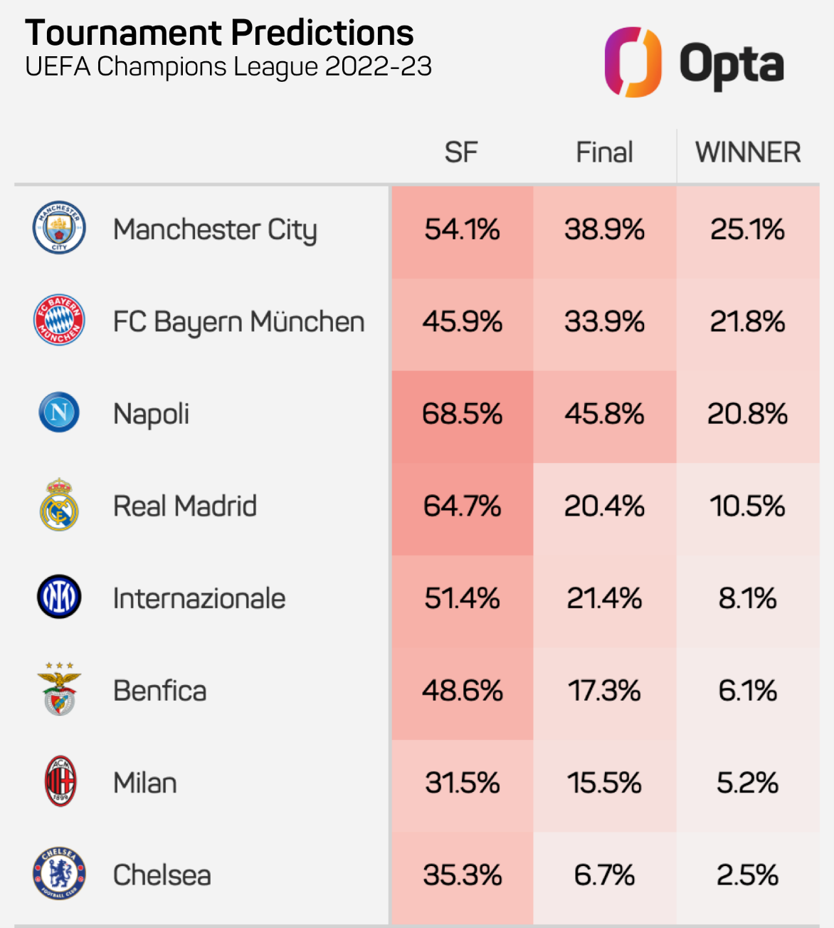 Champions League Prediction: Rio Ferdinand Picks Winner Ahead Of Arsenal-PSG Champions League Prediction: Rio Ferdinand Picks Winner Ahead Of Arsenal-PSG