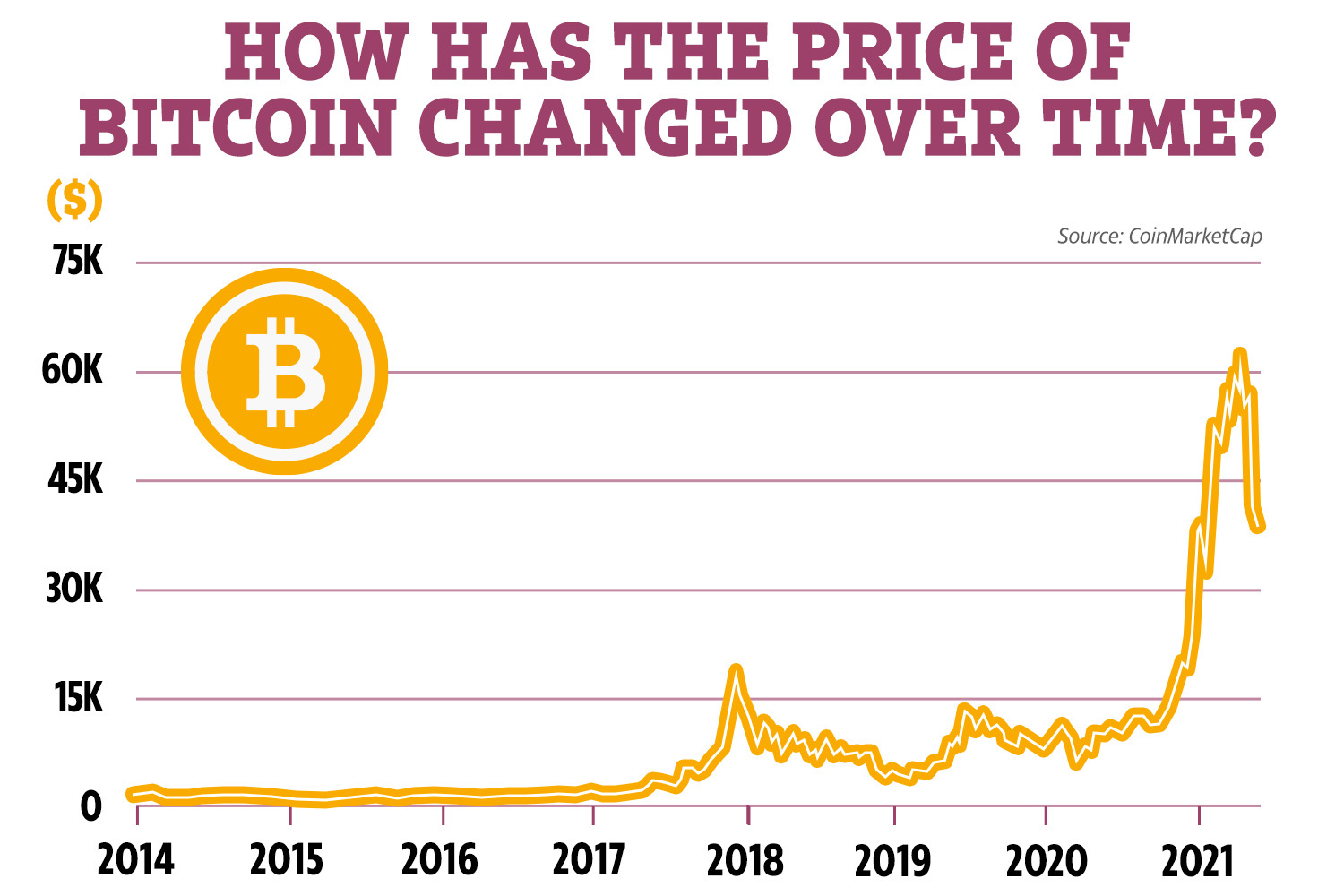Chart Of The Week: Bitcoin's Potential 10x Price Surge Chart Of The Week: Bitcoin's Potential 10x Price Surge