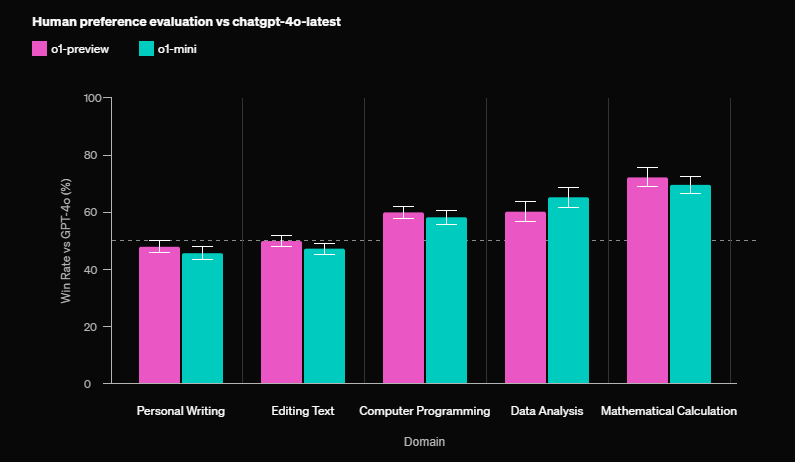 ChatGPT Plus Gains AI Coding Capabilities: What Developers Need To Know ChatGPT Plus Gains AI Coding Capabilities: What Developers Need To Know