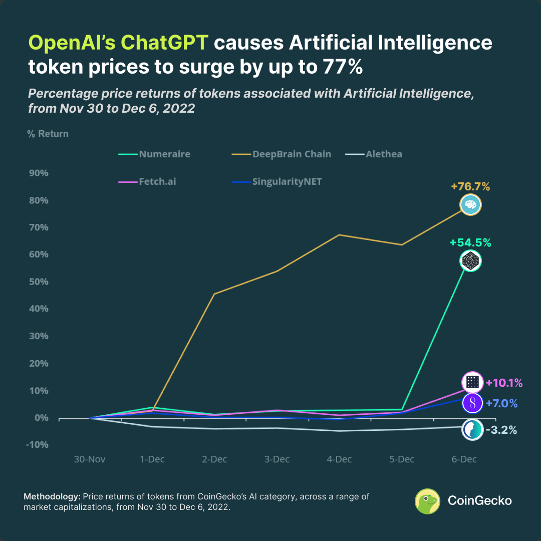 ChatGPT Vs. Google Shopping: OpenAI's New E-commerce Challenge ChatGPT Vs. Google Shopping: OpenAI's New E-commerce Challenge