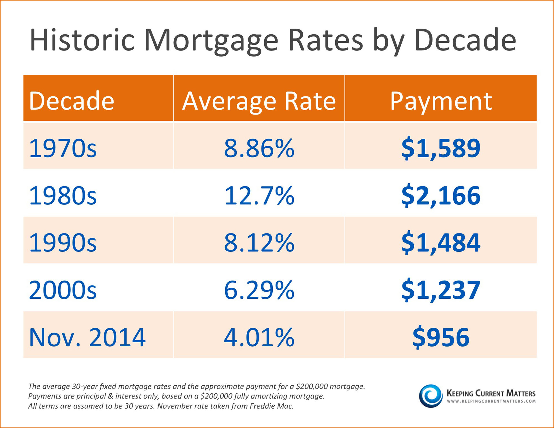 Check Today's Personal Loan Interest Rates: Find The Right Loan For You Check Today's Personal Loan Interest Rates: Find The Right Loan For You
