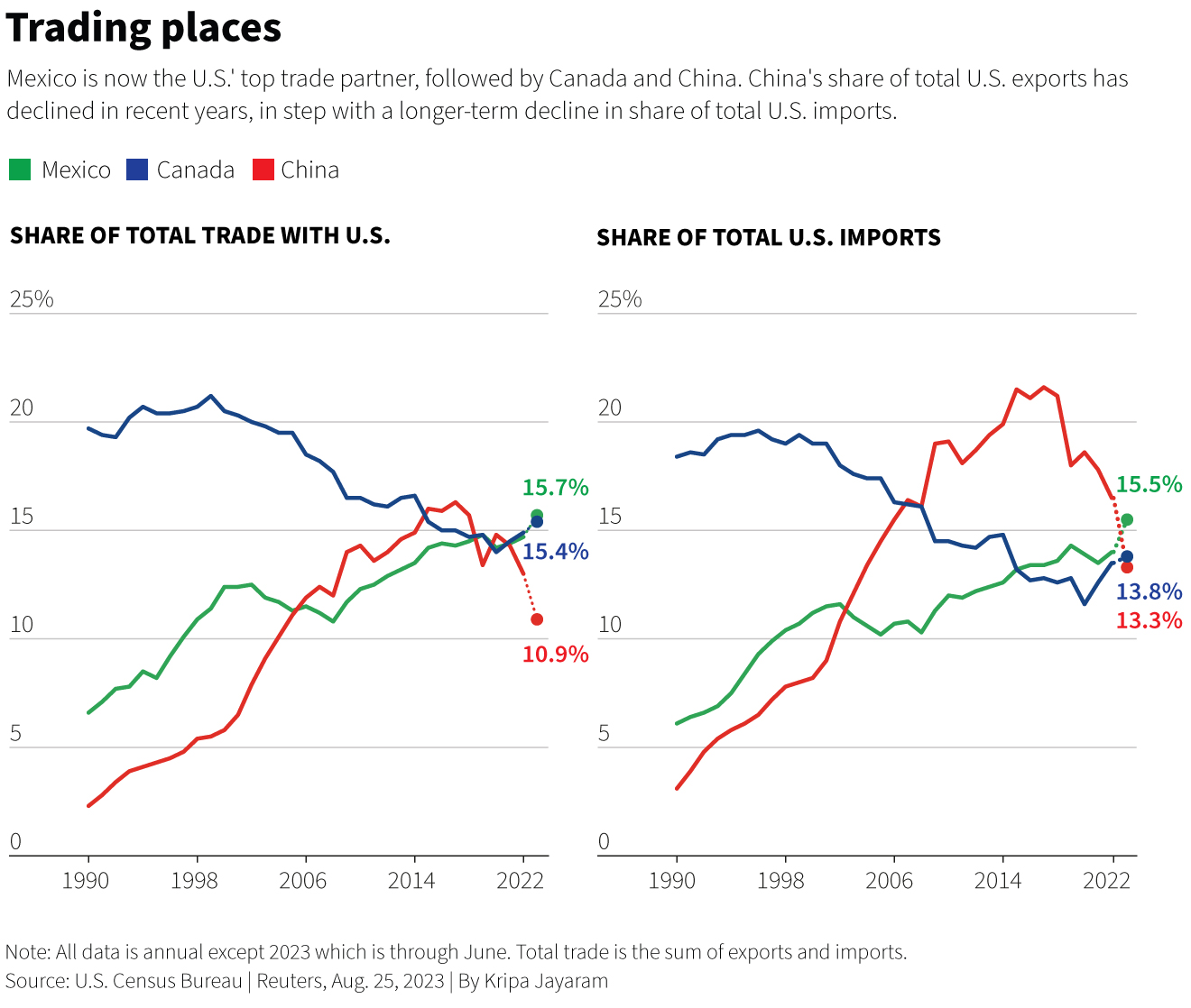 China And US Trade: Exporters Scramble To Beat The Trade Deal Clock China And US Trade: Exporters Scramble To Beat The Trade Deal Clock