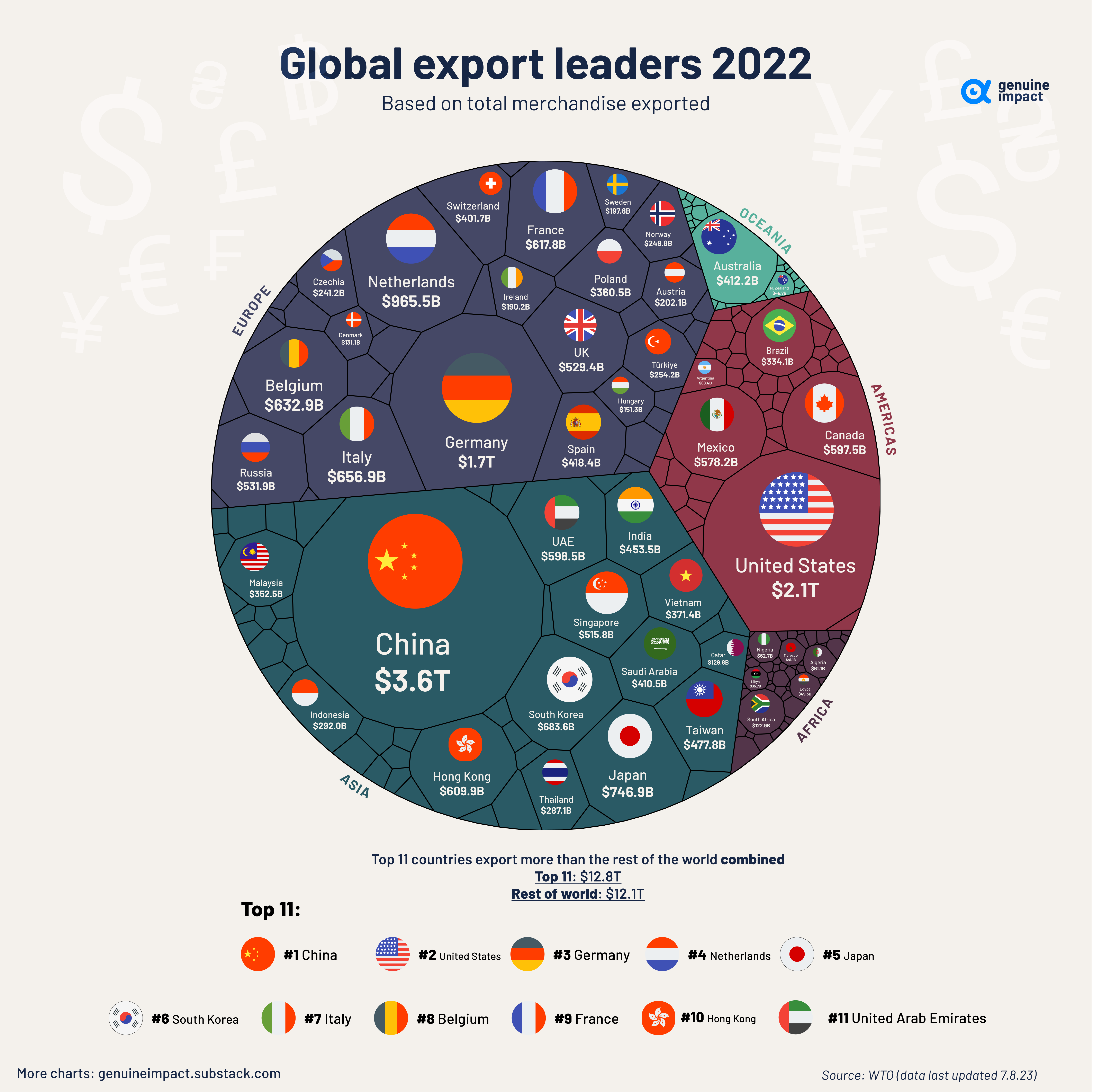 China-US Trade Surge: Exporters Rush To Meet Trade Deal Deadline China-US Trade Surge: Exporters Rush To Meet Trade Deal Deadline