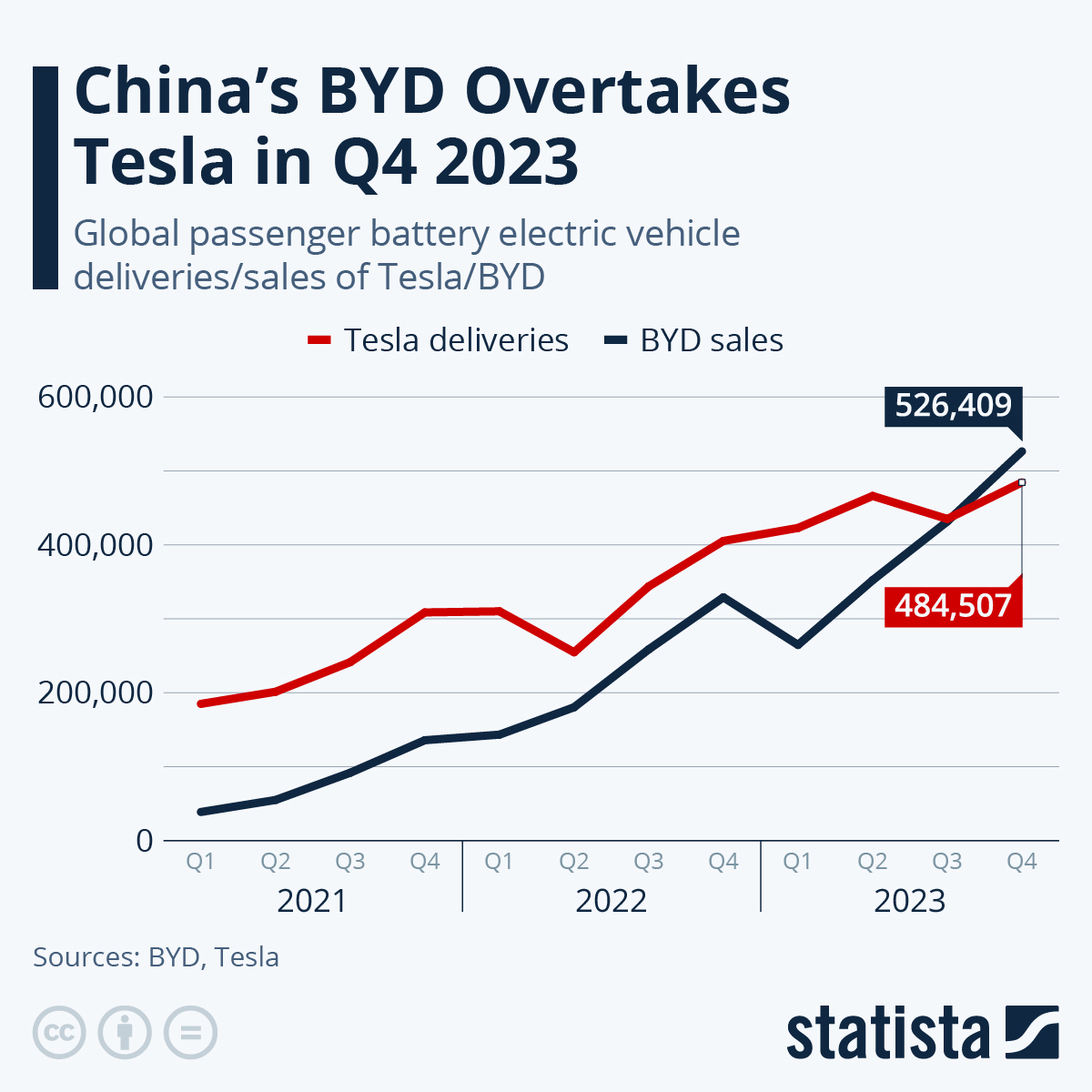 China's BYD Sets Sights On Global Domination: 2030 Sales Projections China's BYD Sets Sights On Global Domination: 2030 Sales Projections