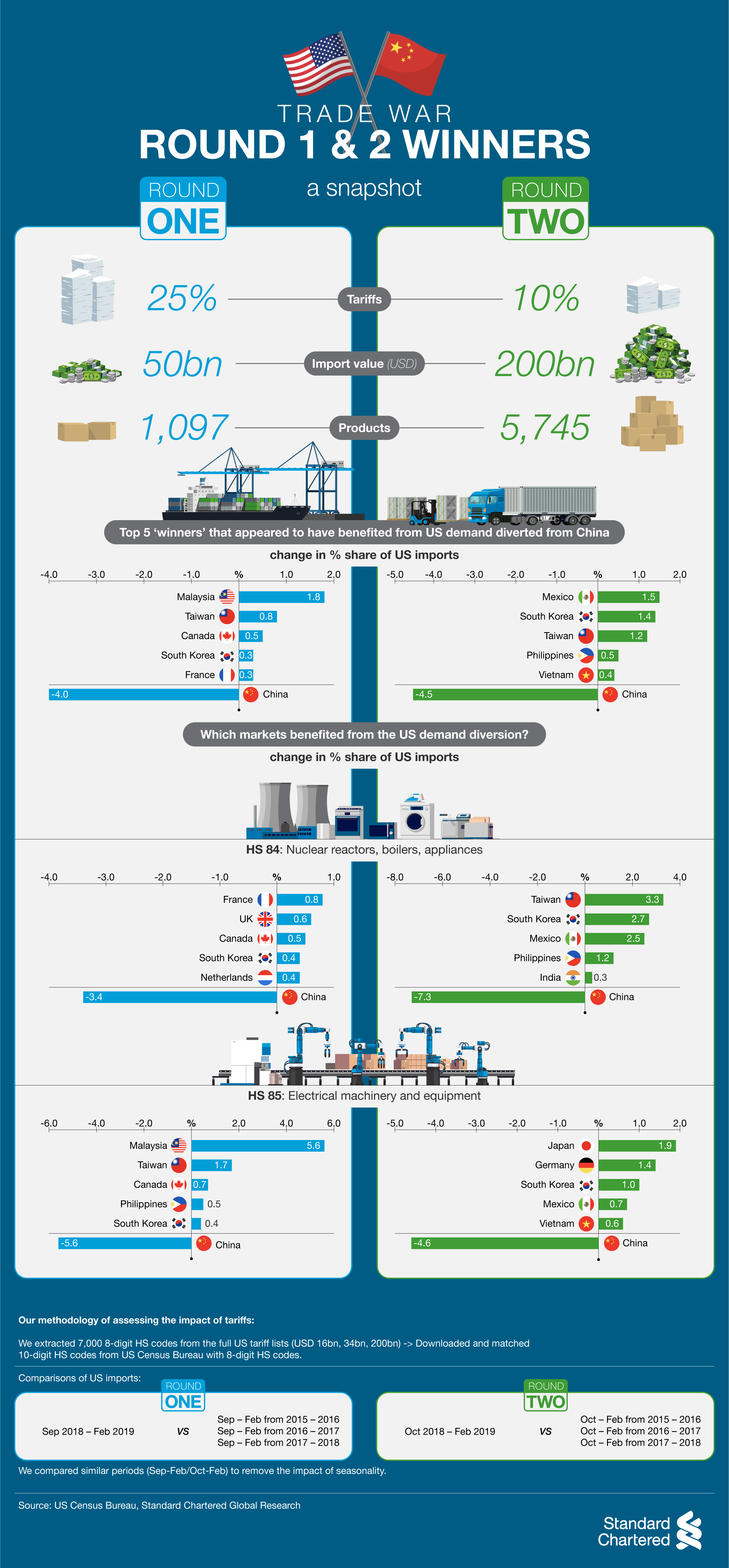 China's Economic Strategy: Special Bonds To Combat Trade War Impact China's Economic Strategy: Special Bonds To Combat Trade War Impact
