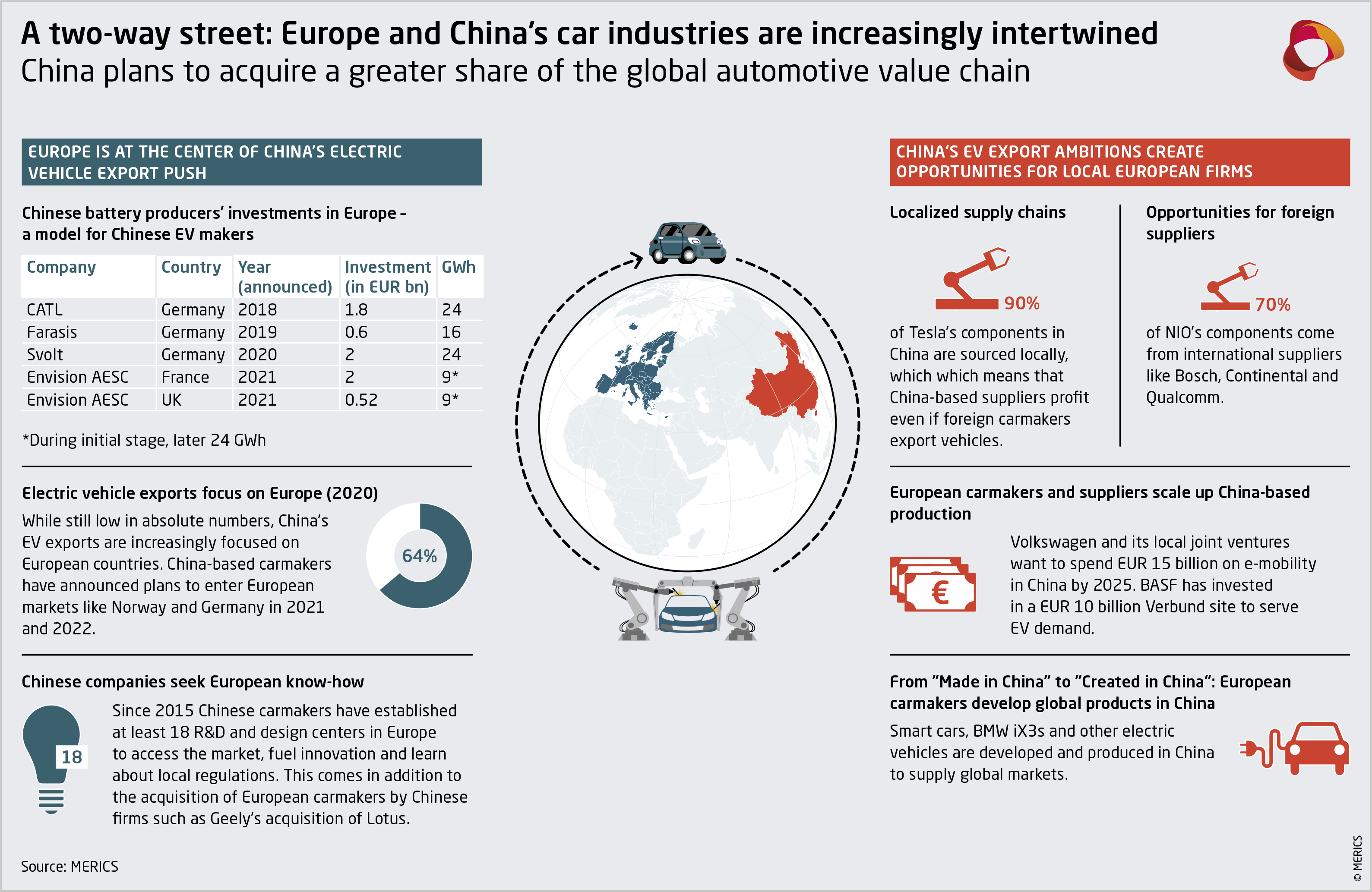 China's Electric Vehicle Industry: A Global Challenge For America? China's Electric Vehicle Industry: A Global Challenge For America?