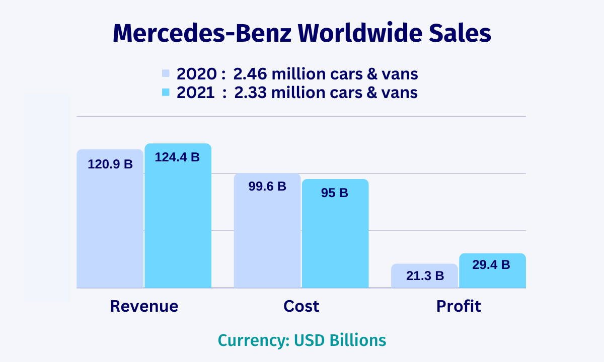 China's Impact On BMW And Porsche Sales: Market Share And Future Outlook China's Impact On BMW And Porsche Sales: Market Share And Future Outlook