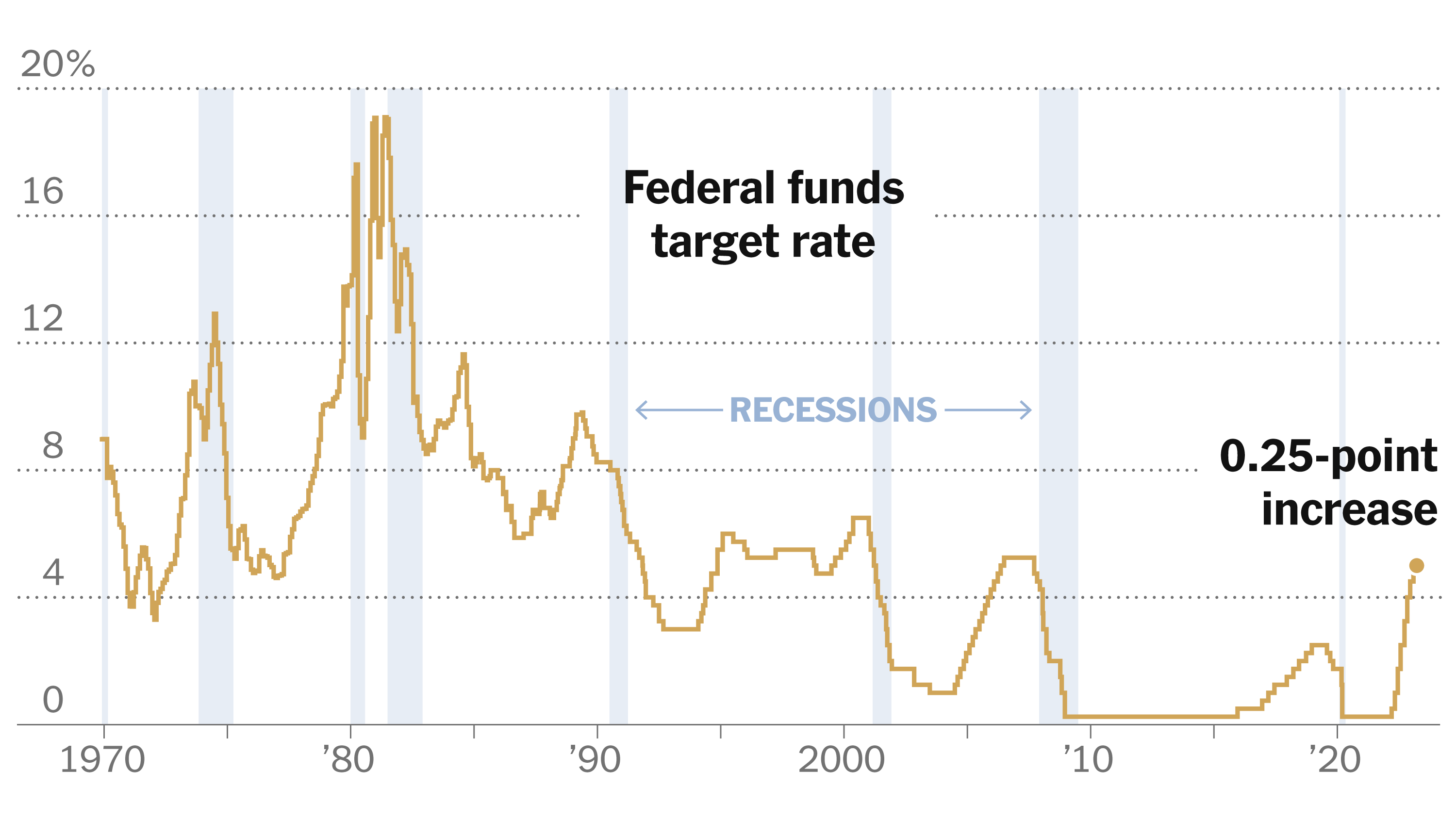 China's Rate Cuts And Easier Bank Lending: A Response To Tariffs China's Rate Cuts And Easier Bank Lending: A Response To Tariffs