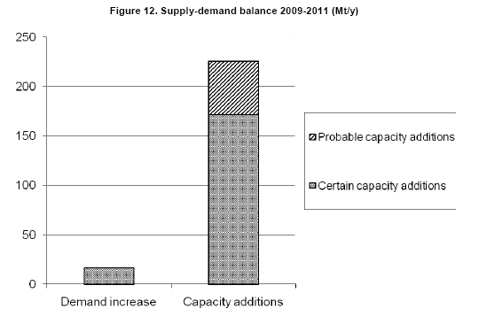 China's Steel Industry Slowdown: Implications For Iron Ore Demand And Prices China's Steel Industry Slowdown: Implications For Iron Ore Demand And Prices