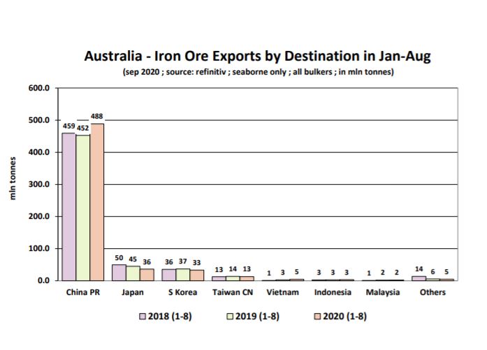 China's Steel Production Cuts: Impact On Iron Ore Prices And Global Markets China's Steel Production Cuts: Impact On Iron Ore Prices And Global Markets
