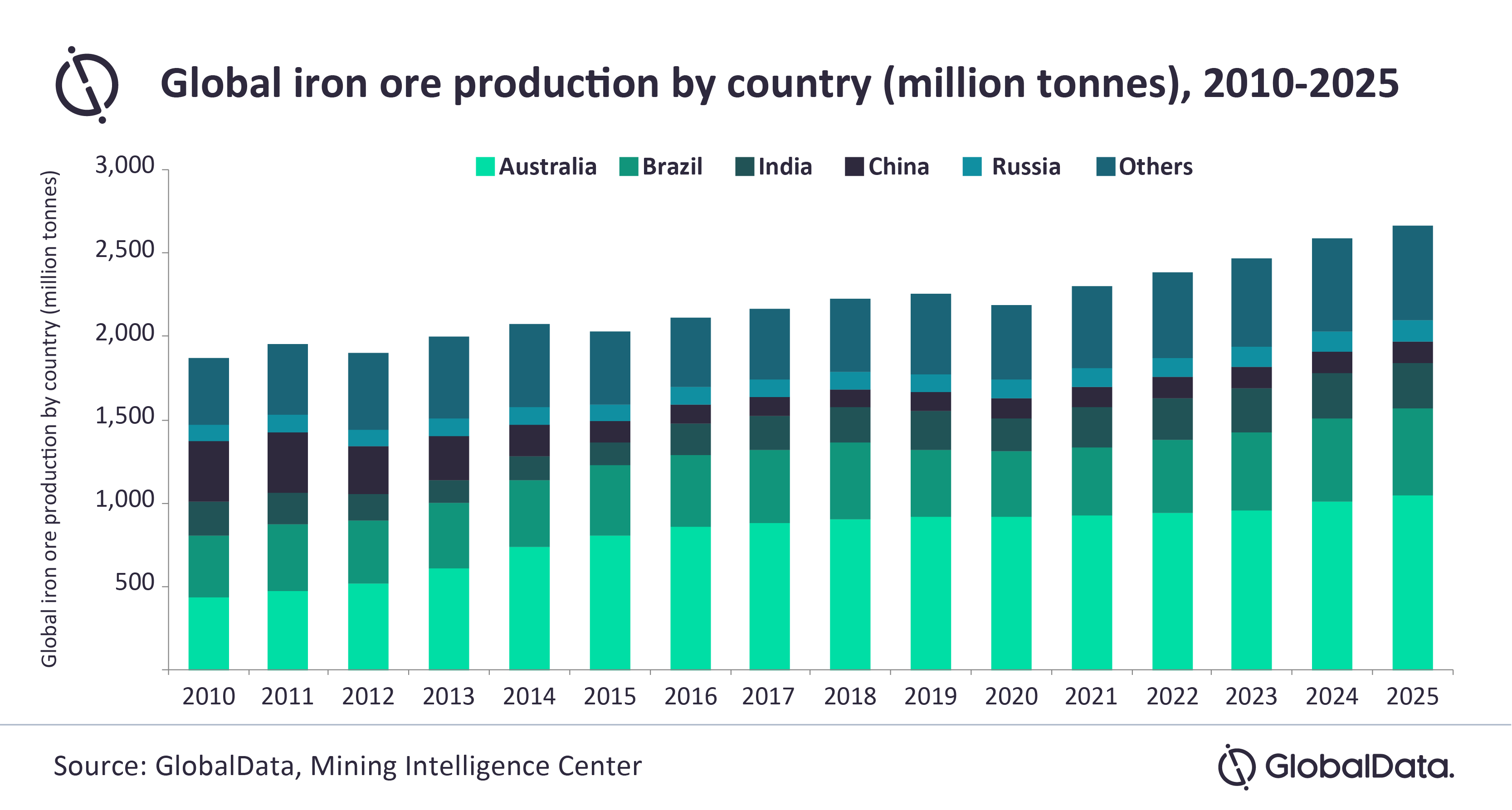 China's Steel Production Cuts: Impact On Iron Ore Prices And Global Supply China's Steel Production Cuts: Impact On Iron Ore Prices And Global Supply